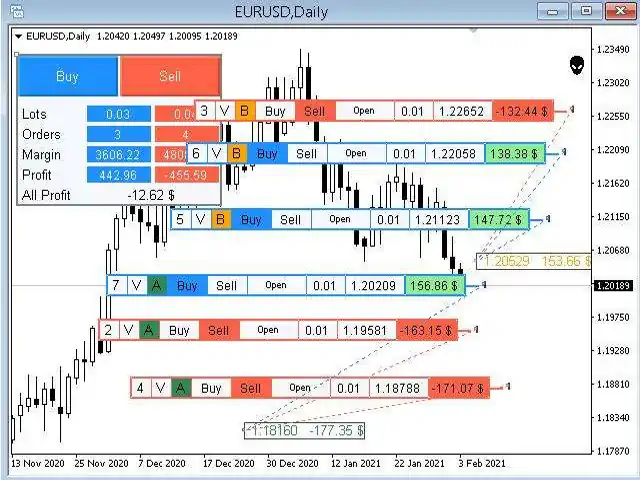 martingale calculator excel forex