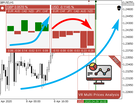 Market analysis via VR Multi Prices Analysis