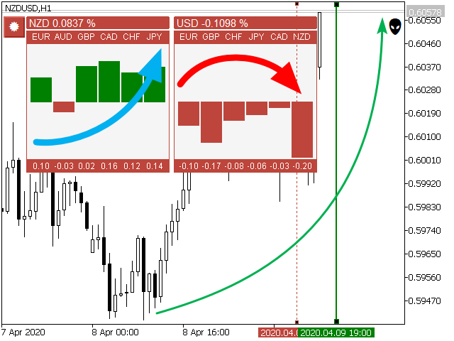 multi-currency forex analysis
