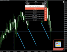Working with templates in MetaTrader