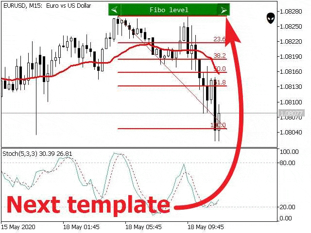 Working with templates in MetaTrader