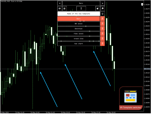 How to work with templates in MetaTrader